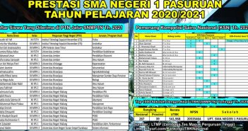 Prestasi SMASA 2021